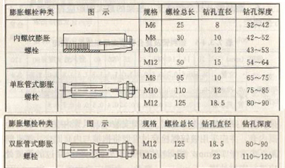 7.3.5óķ˨˾(mm).jpg
