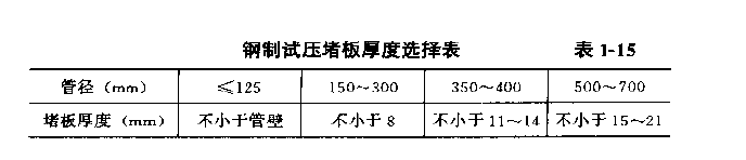 1---15